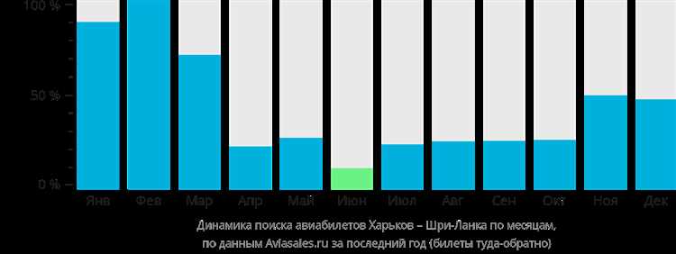 3. Гибкие даты и поиск по месяцам