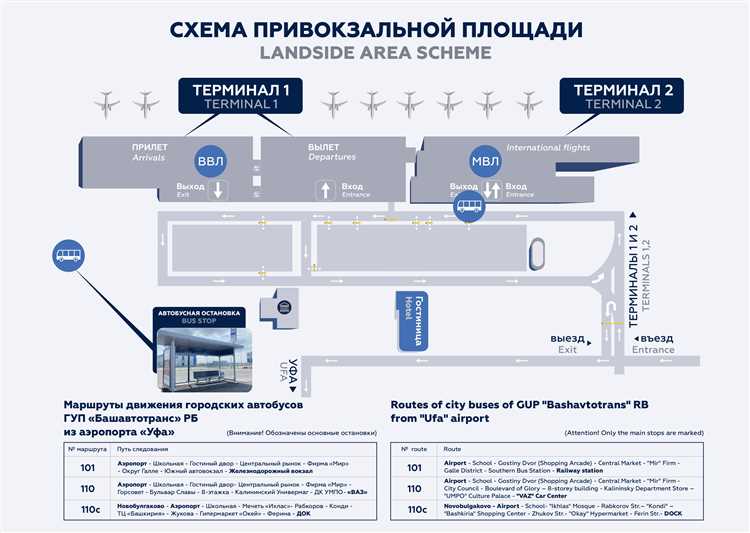 Основная информация об аэропорте